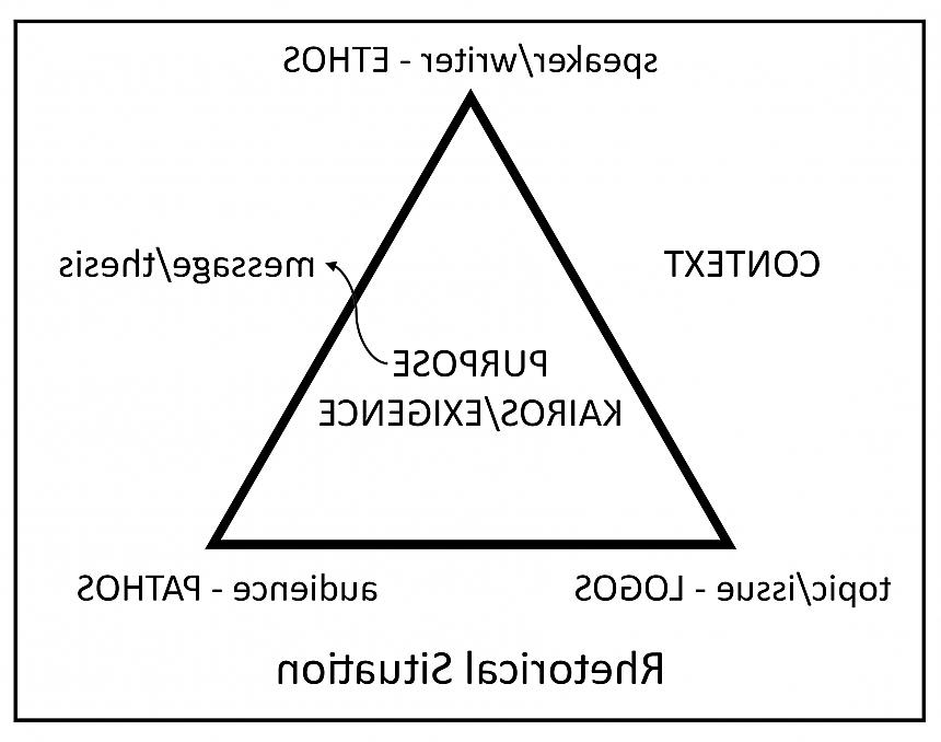 The 修辞al Triangle